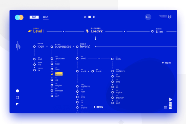 graphql